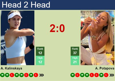 H2H Prediction Of Anna Kalinskaya Vs Anastasia Potapova In Ningbo With