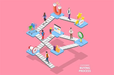 define  customer journey