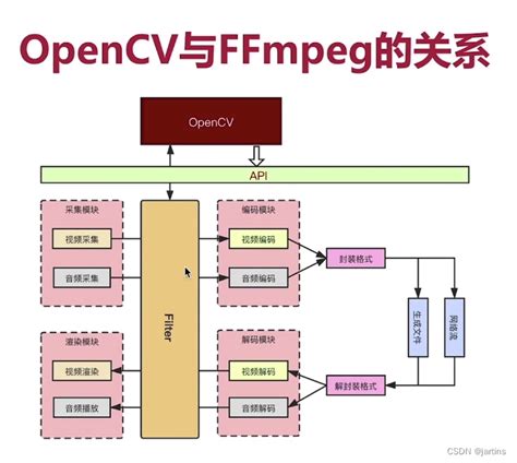 Opencv介绍与入门 Opencv和图形学 Csdn博客