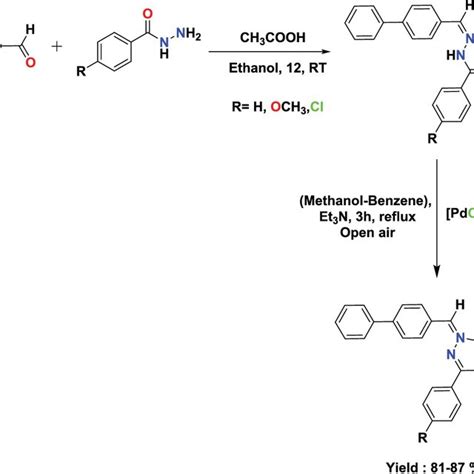 Synthetic Route To Ligands And Complexes Download Scientific Diagram