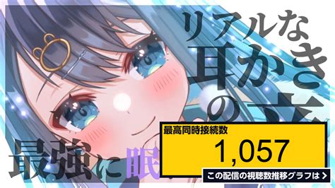 ライブ同時接続数グラフ『【asmr3dio】登録者9000人記念耳かき。耳垢の脱皮。奥まで届くカリカリがリアルな耳掃除。囁き睡眠ear