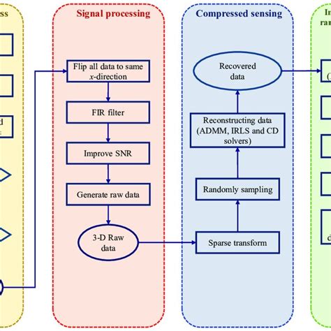 Block Diagram Of The Imaging System Download Scientific Diagram