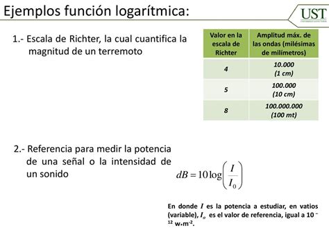 14 Sesión Contenidos Función Logarítmica Ppt Descargar