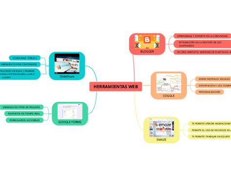 Herramientas Web Mind Map