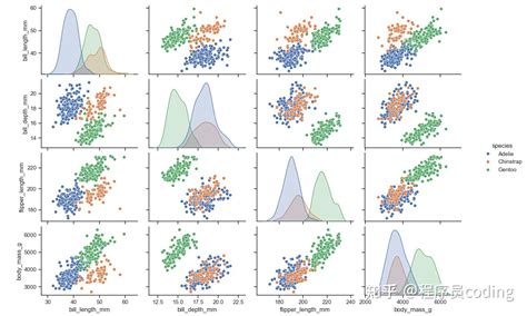 Seaborn Python