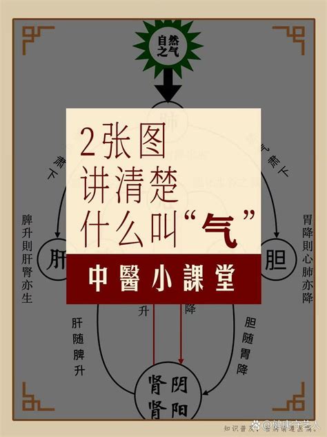 什么叫气，看这2张图就够啦！