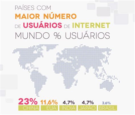 Infogr Fico N Meros Das Redes Sociais Na Bahia E O Crescimento Do