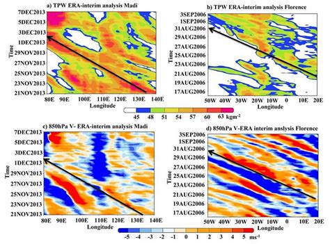 Hovm Ller Diagram Of Latitudinally Averaged TPW A Tropical Cyclone