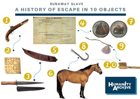 Runaway Slave A History Of Escape In 10 Objects — The Humanity Archive