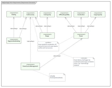 Requirement Diagram Derived Requirements Enterprise Architect User