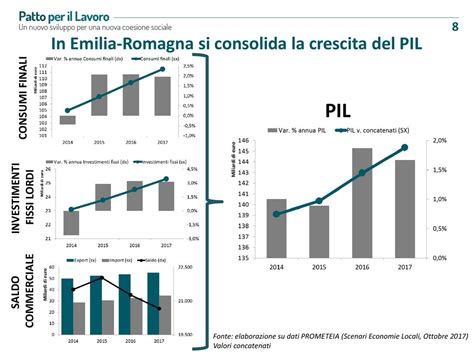 Scenari E Prospettive Delleconomia Regionale Ppt Scaricare