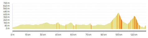 La Challenge De Mallorca Femenina Presenta El Recorrido De Sus Trofeos