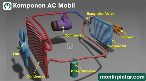 Komponen Sistem Ac Mobil Homecare