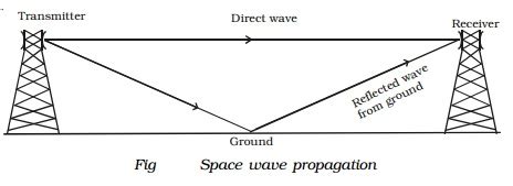 Propagation of Electromagnetic Waves