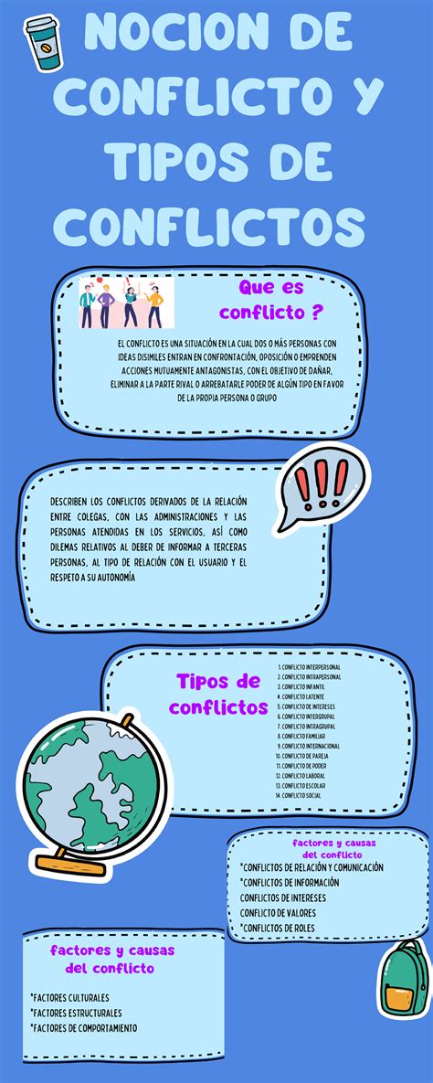 Nocion Y Tipos DE Conflictos 1 NOCION DE CONFLICTO Y TIPOS DE