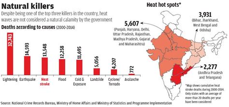 Insights Into Editorial Cool It On Labour Loss Due To Heatwave