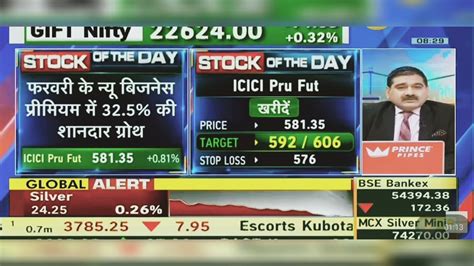 Icici Prudential Share News Today Icici Prudential Share Latest News