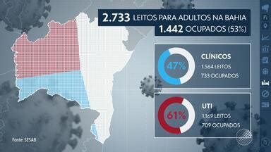 BATV Salvador Bahia tem 3 926 novos casos da Covid 19 nº total