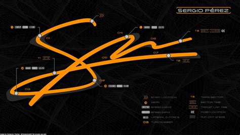 Signature Series Checo Sergio Perez Wire Cutter Sergio