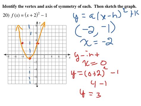 ShowMe - graph vertex form