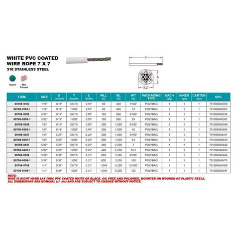 Suncor Stainless Lifeline Wire Rope Grade 316 Hardwares Online Store