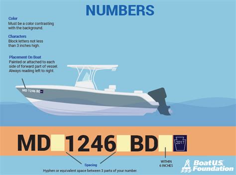 Boat Registration In Massachusetts Qanda Dockwa