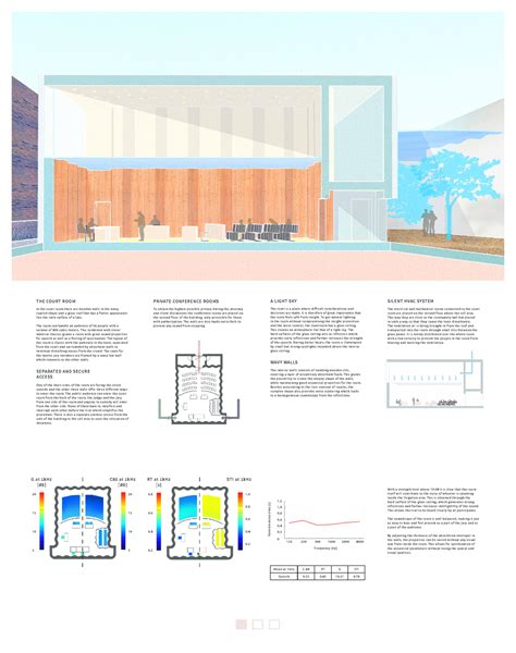 Examensarbete Inom Arkitektur Och Teknik The Court Room In The Court