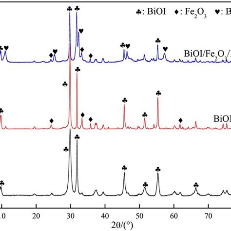 SEM Images Of A BiOI B BiOI Fe2O3 And C BiOI Fe2O3 BiOBr And