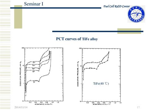 PPT 储氢材料概述 PowerPoint Presentation free download ID 6626611