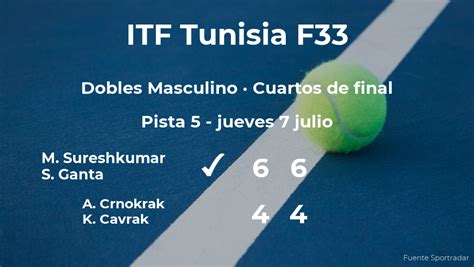 Los Tenistas Sureshkumar Y Ganta Logran Clasificarse Para Las Semifinales Del Torneo De Monastir