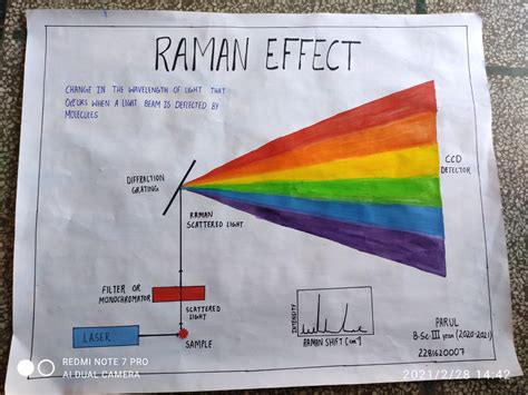 RAMAN EFFECT