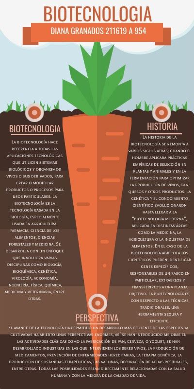 Biotecnología Fase 1 Reconocimiento