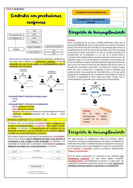 Clase Derecho De Los Contratos Allyson Leon Rios Udocz