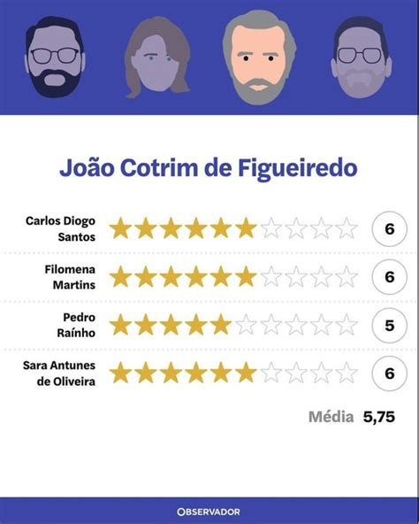 Quem ganhou o debate João Oliveira Catarina Martins Cotrim de