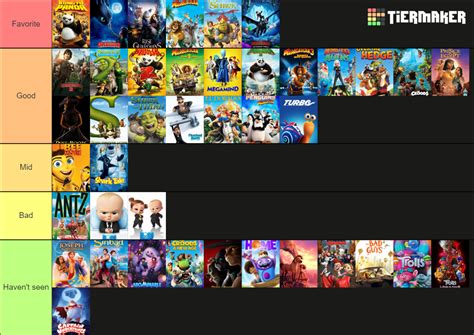 Dreamworks Animated Films (1998-2022) Tier List (Community Rankings ...