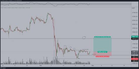 Bitcoin Shrugs Off Blockfi China Protests As Btc Price Holds 16k