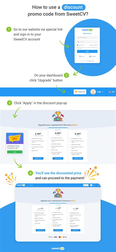 Promo codes and special offers from SweetCV.com