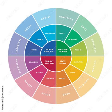 12 major personality archetypes diagram. Vector illustration Stock ...