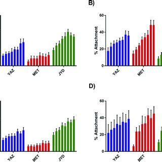 Effect of ivermectin and moxidectin on PMN and PBMC attachment to... | Download Scientific Diagram