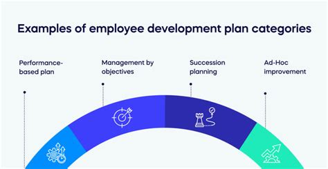 Employee development plan examples: categories, templates, and case studies