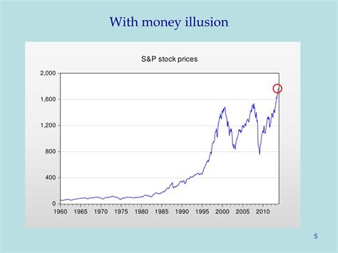 Ppt Inflation Deflation And The Phillips Curve Powerpoint