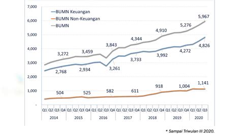 Efek Domino Utang BUMN Karya Yang Menggunung Market Page 2