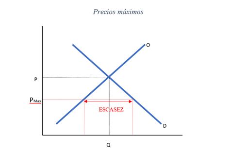 Precios Máximos