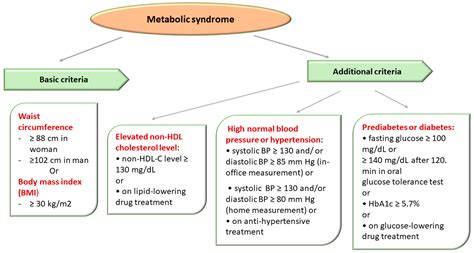 Diagnostics Free Full Text Current Data And New Insights Into The