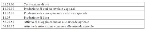 Allegati E Tabelle Decreto Sostegni Bis N 73 Del 25 05 2021 Campini Net