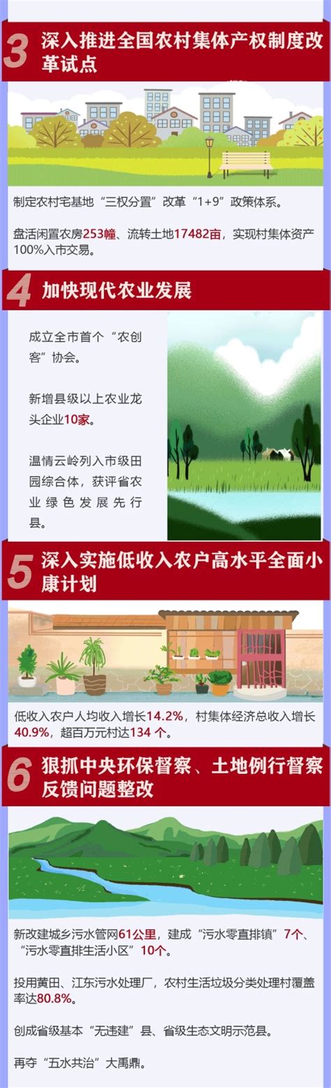 永嘉县人民政府工作报告（2020图解版）