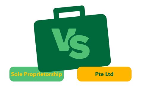 Sole Proprietorship Vs Pte Ltd Which One Is Right For You Welcome