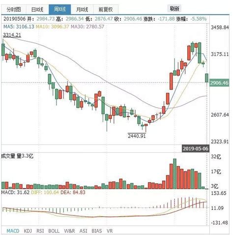 上证50etf期权怎么玩？50etf期权交易入门分享 知乎