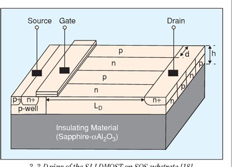 Figure From Super Junction Ldmos Transistors Implementing Super