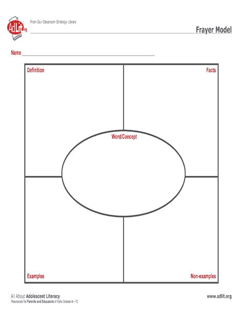 Frayer Model Free Printable